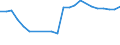 Pension Plan Type: Occupational pension plans / Definition Type: Defined benefit (traditional) / Contract Type: Pension funds (autonomous) / Variable: INVESTMENT / Indicator: Wealth and Investments: Assets as a Share of GDP / Country: Japan