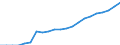 Pension Plan Type: Occupational pension plans / Definition Type: Defined benefit (traditional) / Contract Type: Pension funds (autonomous) / Variable: INVESTMENT / Indicator: Wealth and Investments: Assets as a Share of GDP / Country: Korea