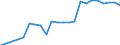 Pension Plan Type: Occupational pension plans / Definition Type: Defined benefit (traditional) / Contract Type: Pension funds (autonomous) / Variable: INVESTMENT / Indicator: Wealth and Investments: Assets as a Share of GDP / Country: Luxembourg
