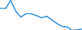 Pension Plan Type: Occupational pension plans / Definition Type: Defined benefit (traditional) / Contract Type: Pension funds (autonomous) / Variable: INVESTMENT / Indicator: Wealth and Investments: Assets as a Share of GDP / Country: Mexico