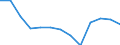 Pension Plan Type: Occupational pension plans / Definition Type: Defined benefit (traditional) / Contract Type: Pension funds (autonomous) / Variable: INVESTMENT / Indicator: Wealth and Investments: Assets as a Share of GDP / Country: New Zealand