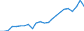 Pension Plan Type: Occupational pension plans / Definition Type: Defined benefit (traditional) / Contract Type: Pension funds (autonomous) / Variable: INVESTMENT / Indicator: Wealth and Investments: Assets as a Share of GDP / Country: Norway