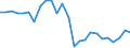 Pension Plan Type: Occupational pension plans / Definition Type: Defined benefit (traditional) / Contract Type: Pension funds (autonomous) / Variable: INVESTMENT / Indicator: Wealth and Investments: Assets as a Share of GDP / Country: Portugal