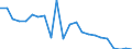 Pension Plan Type: Occupational pension plans / Definition Type: Defined benefit (traditional) / Contract Type: Pension funds (autonomous) / Variable: INVESTMENT / Indicator: Wealth and Investments: Assets as a Share of GDP / Country: Spain