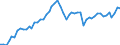Pension Plan Type: Occupational pension plans / Definition Type: Defined benefit (traditional) / Contract Type: Pension funds (autonomous) / Variable: INVESTMENT / Indicator: Wealth and Investments: Assets as a Share of GDP / Country: United States