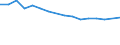 Pension Plan Type: Occupational pension plans / Definition Type: Defined benefit (traditional) / Contract Type: Pension funds (autonomous) / Variable: INVESTMENT / Indicator: Wealth and Investments: Assets as a Share of GDP / Country: Non-OECD Economies: Brazil