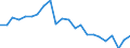Pension Plan Type: Occupational pension plans / Definition Type: Defined benefit (traditional) / Contract Type: Pension funds (autonomous) / Variable: INVESTMENT / Indicator: Wealth and Investments: Assets as a Share of GDP / Country: Non-OECD Economies: Hong Kong, China
