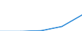 Pension Plan Type: Occupational pension plans / Definition Type: Defined benefit (traditional) / Contract Type: Pension funds (autonomous) / Variable: INVESTMENT / Indicator: Wealth and Investments: Assets as a Share of GDP / Country: Non-OECD Economies: Isle of Man