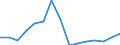 Pension Plan Type: Occupational pension plans / Definition Type: Defined benefit (traditional) / Contract Type: Pension funds (autonomous) / Variable: INVESTMENT / Indicator: Wealth and Investments: Assets as a Share of GDP / Country: Non-OECD Economies: Liechtenstein