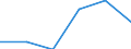Pension Plan Type: Occupational pension plans / Definition Type: Defined benefit (traditional) / Contract Type: Pension funds (autonomous) / Variable: INVESTMENT / Indicator: Wealth and Investments: Percent change / Country: Australia