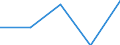 Pension Plan Type: Occupational pension plans / Definition Type: Defined benefit (traditional) / Contract Type: Pension funds (autonomous) / Variable: INVESTMENT / Indicator: Wealth and Investments: Percent change / Country: Belgium