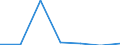 Pension Plan Type: Occupational pension plans / Definition Type: Defined benefit (traditional) / Contract Type: Pension funds (autonomous) / Variable: INVESTMENT / Indicator: Wealth and Investments: Percent change / Country: Costa Rica