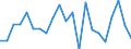 Pension Plan Type: Occupational pension plans / Definition Type: Defined benefit (traditional) / Contract Type: Pension funds (autonomous) / Variable: INVESTMENT / Indicator: Wealth and Investments: Percent change / Country: Denmark