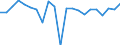Pension Plan Type: Occupational pension plans / Definition Type: Defined benefit (traditional) / Contract Type: Pension funds (autonomous) / Variable: INVESTMENT / Indicator: Wealth and Investments: Percent change / Country: Finland