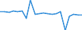 Pension Plan Type: Occupational pension plans / Definition Type: Defined benefit (traditional) / Contract Type: Pension funds (autonomous) / Variable: INVESTMENT / Indicator: Wealth and Investments: Percent change / Country: Iceland
