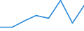 Pension Plan Type: Occupational pension plans / Definition Type: Defined benefit (traditional) / Contract Type: Pension funds (autonomous) / Variable: INVESTMENT / Indicator: Wealth and Investments: Percent change / Country: Ireland