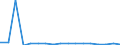 Pension Plan Type: Occupational pension plans / Definition Type: Defined benefit (traditional) / Contract Type: Pension funds (autonomous) / Variable: INVESTMENT / Indicator: Wealth and Investments: Percent change / Country: Korea