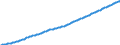 Country: Australia / Sex: Males / Age: Population by broad age groups: Population (hist&proj) 15-64 / Variant: Baseline