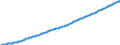 Country: Australia / Sex: Males / Age: Population by broad age groups: Population (hist&proj) 20-64 / Variant: Baseline