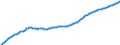 Country: Australia / Sex: Males / Age: Population by broad age groups: Population (hist&proj) < 15 / Variant: Baseline