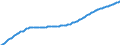 Country: Australia / Sex: Males / Age: Population by broad age groups: Population (hist&proj) < 20 / Variant: Baseline
