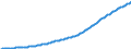 Country: Australia / Sex: Males / Age: Population by broad age groups: Population (hist&proj) 65+ / Variant: Baseline