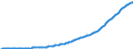 Country: Australia / Sex: Males / Age: Population by broad age groups: Population (hist&proj) 80+ / Variant: Baseline