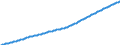 Country: Australia / Sex: Males / Age: Population by broad age groups: Population (hist&proj) All ages / Variant: Baseline