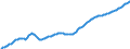 Country: Australia / Sex: Males / Age: Population by broad age groups: Population (hist&proj)  00-04 / Variant: Baseline