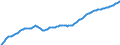 Country: Australia / Sex: Males / Age: Population by broad age groups: Population (hist&proj)  05-09 / Variant: Baseline