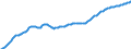 Country: Australia / Sex: Males / Age: Population by broad age groups: Population (hist&proj)  10-14 / Variant: Baseline