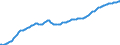 Country: Australia / Sex: Males / Age: Population by broad age groups: Population (hist&proj)  15-19 / Variant: Baseline