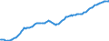 Country: Australia / Sex: Males / Age: Population by broad age groups: Population (hist&proj)  20-24 / Variant: Baseline