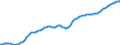 Country: Australia / Sex: Males / Age: Population by broad age groups: Population (hist&proj)  25-29 / Variant: Baseline