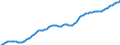 Country: Australia / Sex: Males / Age: Population by broad age groups: Population (hist&proj)  30-34 / Variant: Baseline