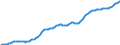 Country: Australia / Sex: Males / Age: Population by broad age groups: Population (hist&proj)  35-39 / Variant: Baseline