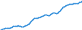 Country: Australia / Sex: Males / Age: Population by broad age groups: Population (hist&proj)  40-44 / Variant: Baseline