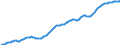 Country: Australia / Sex: Males / Age: Population by broad age groups: Population (hist&proj)  45-49 / Variant: Baseline