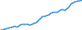 Country: Australia / Sex: Males / Age: Population by broad age groups: Population (hist&proj)  50-54 / Variant: Baseline