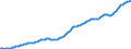 Country: Australia / Sex: Males / Age: Population by broad age groups: Population (hist&proj)  55-59 / Variant: Baseline