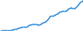 Country: Australia / Sex: Males / Age: Population by broad age groups: Population (hist&proj)  60-64 / Variant: Baseline