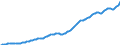 Country: Australia / Sex: Males / Age: Population by broad age groups: Population (hist&proj)  65-69 / Variant: Baseline