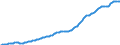 Country: Australia / Sex: Males / Age: Population by broad age groups: Population (hist&proj)  70-74 / Variant: Baseline