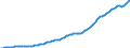 Country: Australia / Sex: Males / Age: Population by broad age groups: Population (hist&proj)  75-79 / Variant: Baseline