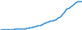 Country: Australia / Sex: Males / Age: Population by broad age groups: Population (hist&proj)  80-84 / Variant: Baseline
