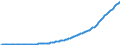 Country: Australia / Sex: Males / Age: Population by broad age groups: Population (hist&proj)  85+ / Variant: Baseline