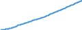 Country: Australia / Sex: Females / Age: Population by broad age groups: Population (hist&proj) 15-64 / Variant: Baseline