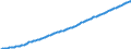 Country: Australia / Sex: Females / Age: Population by broad age groups: Population (hist&proj) 20-64 / Variant: Baseline