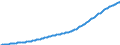 Country: Australia / Sex: Females / Age: Population by broad age groups: Population (hist&proj) 65+ / Variant: Baseline