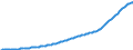 Country: Australia / Sex: Females / Age: Population by broad age groups: Population (hist&proj) 80+ / Variant: Baseline